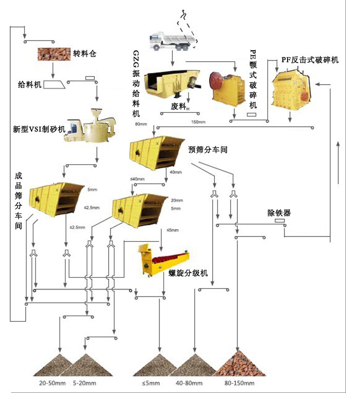 水利水電(石灰石)破碎篩分成套設備生產(chǎn)線(xiàn)工藝流程圖